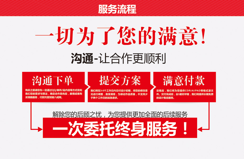 包裝設(shè)計(jì)_銷售包裝    禮盒包裝 包裝設(shè)計(jì)  兩套方案 總監(jiān)設(shè)計(jì)3