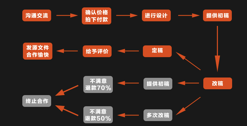 包裝設計_【包裝設計】食品包裝，茶葉包裝，大米包裝，水果包裝農(nóng)產(chǎn)品包裝3