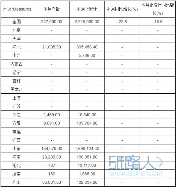 2016年1-12月全國新聞紙產(chǎn)量分省市統(tǒng)計表