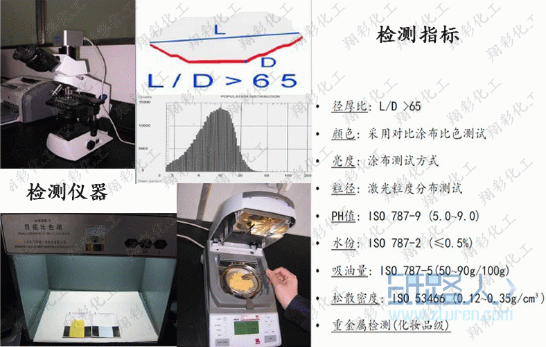 檢測(cè)指標(biāo)與儀器788-水印版本